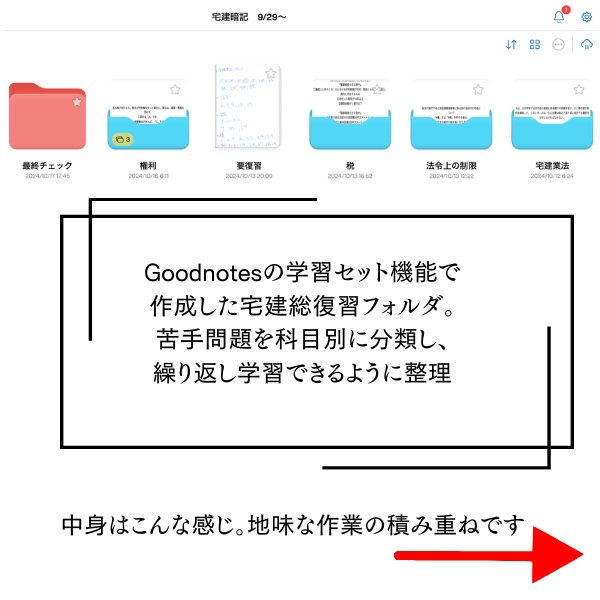 Goodnotesの学習フォルダ画面。宅建とFPの教材やノートが整理されて表示されている。