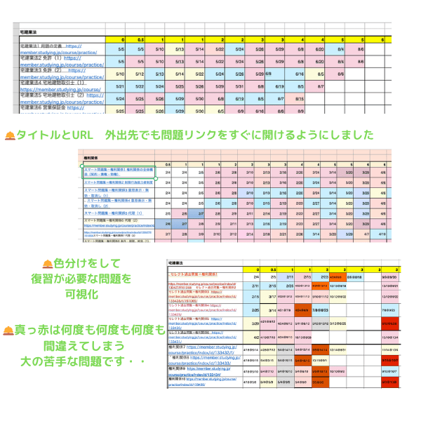 棚田行政書士の大量記憶法を応用した学習進捗管理スプレッドシート
学習の記憶定着を目指した