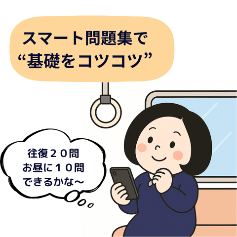 スマート問題集の1日ルーティン図