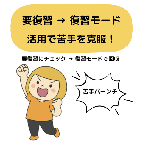 復習モード活用で苦手を克服する図