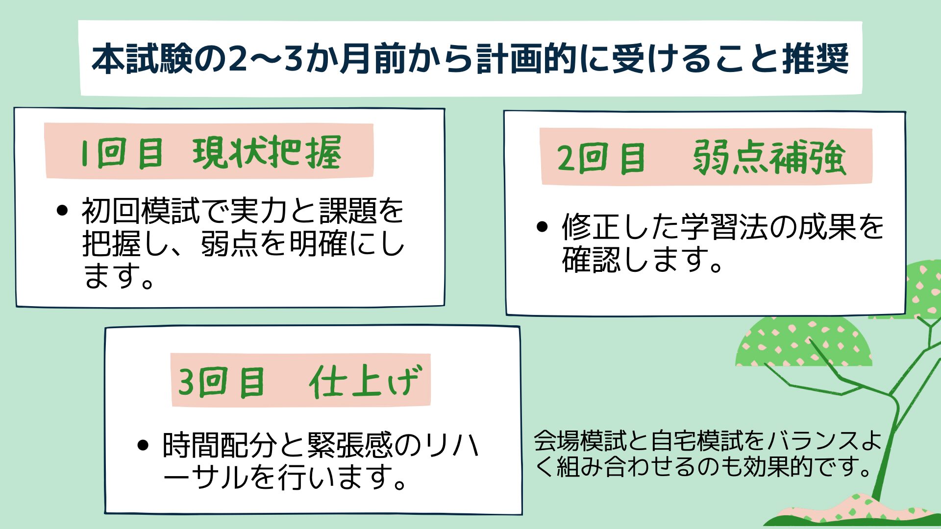 宅建模試の最適な受験回数と時期を示す図。学習初期から本番直前までの模試スケジュールをわかりやすくまとめている。